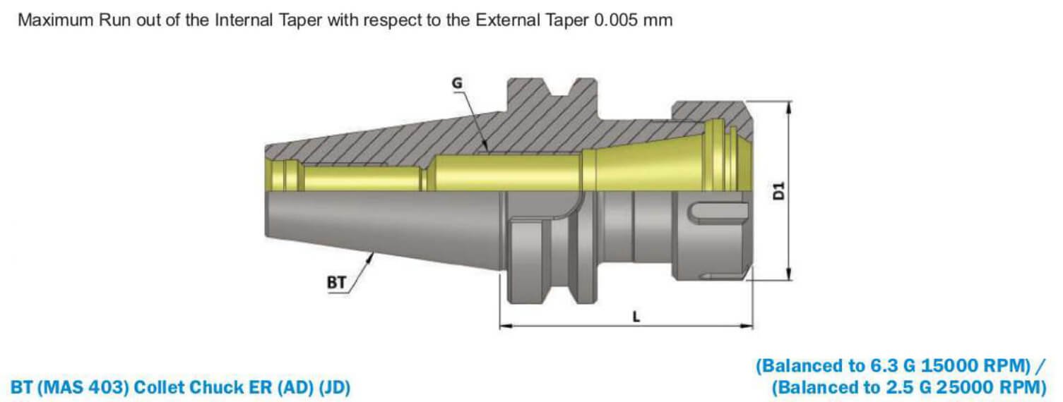 BT50 ER 20 160 ER Collet Chuck (Balanced to G 6.3 15000 rpm) (DIN 6499)